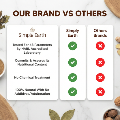 Simply Earth Organic Safed Musli Root Powder | Ayurvedic for Stamina, Performance & Energy | Siva Musli Podi/Shweta Musli Hudi | No Added Preservatives - 100 GM