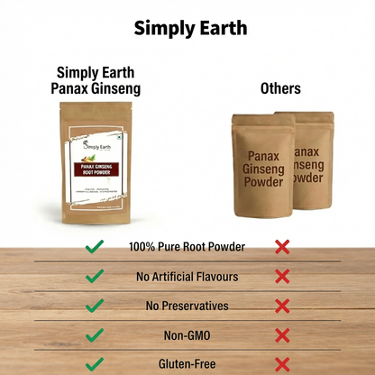 Simply Earth Panax Ginseng Powder, Korean Red Ginseng, for Immunity, Cognitive Support, Muscle Strength & Energy - 100 GM